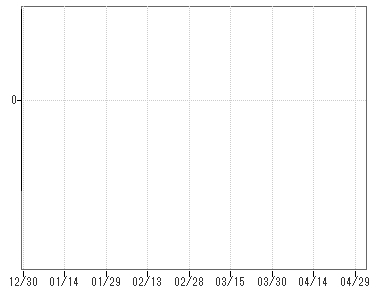 ｕｂｓ オーストラリア ボンド インカム 毎月分配型 商品 サービス 野村證券