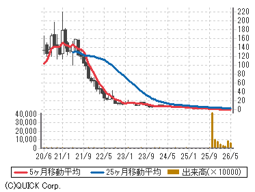 ビヨンド ミート Bynd 株価 商品 サービス 野村證券