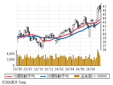 ｉシェアーズ ｍｓｃｉエマージング マーケッツ ｅｔｆ Eem 株価 商品 サービス 野村證券