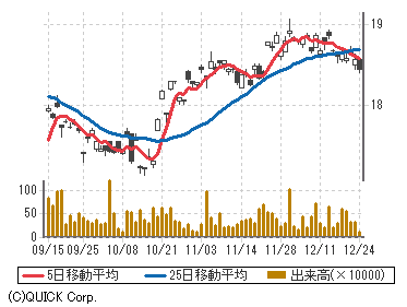 ｉシェアーズ ｍｓｃｉ インドネシア ｅｔｆ Eido 株価 商品 サービス 野村證券