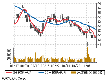 ｉｓｈａｒｅｓ ｍｓｃｉ ｍｅｘｉｃｏ ｅｔｆ Eww 株価 商品 サービス 野村證券