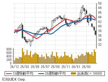 ナショナル オーストラリア バンク Nab 株価 商品 サービス 野村證券