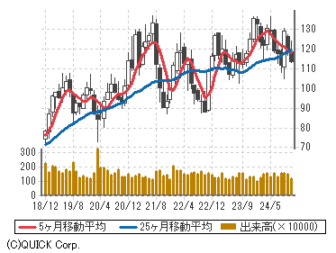 リオ ティント Rio 株価 商品 サービス 野村證券