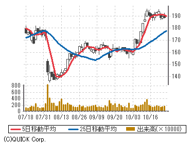 アトラシアン ａ Team 株価 商品 サービス 野村證券