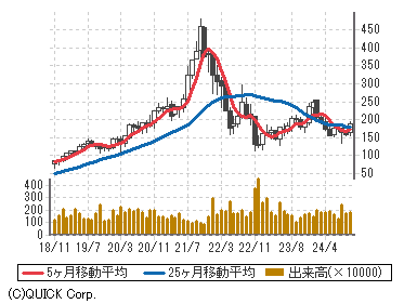 アトラシアン ａ Team 株価 商品 サービス 野村證券