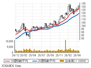 ウォルマート Wmt 株価 商品 サービス 野村證券
